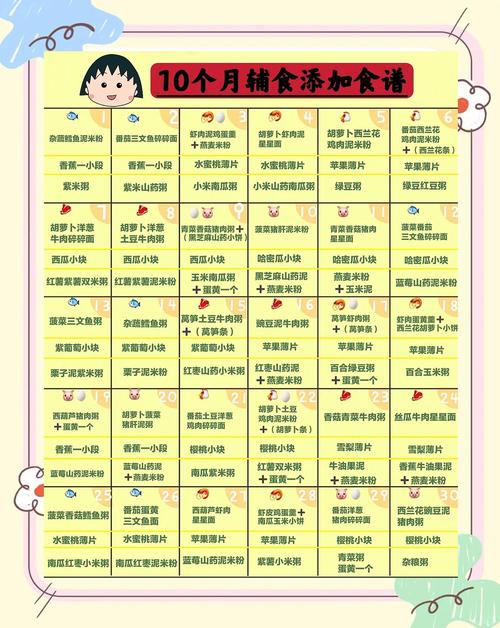 潍坊代生咨询机构:宝宝10个月辅食