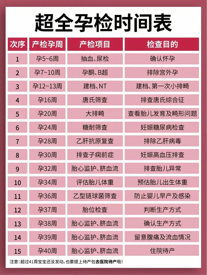 潍坊代生中心:孕妇生化检查是什么